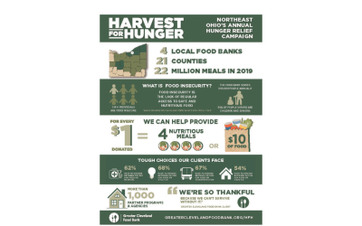 Greater Cleveland Foodbank’s Harvest for Hunger