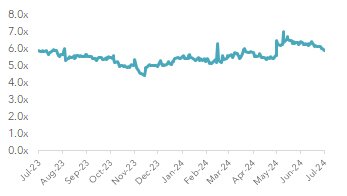 healthcare staffing industry valuations
