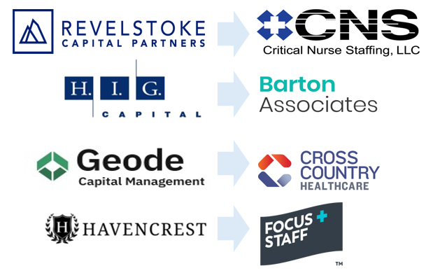 private equity platform acquisitions within the healthcare staffing industry