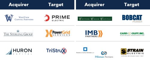 select private equity investors in electrical T&D industry
