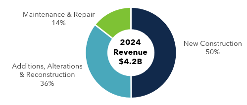 graph displaying industrial production in the metal fabricating, machining, and stamping - 2019-2024