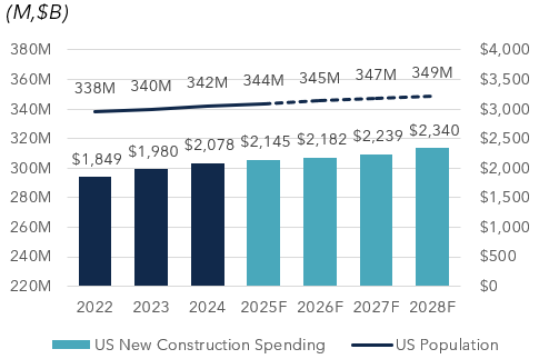 Metal fabricating, stamping, and forging - major market segmentation percentages as of 2024