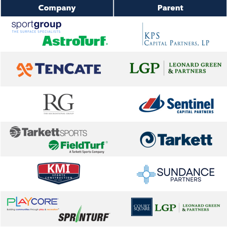 logos of key metal industry players