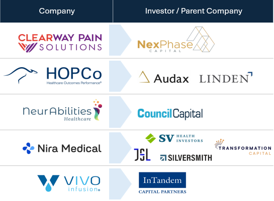list of key buyers in the clinical neurology industry